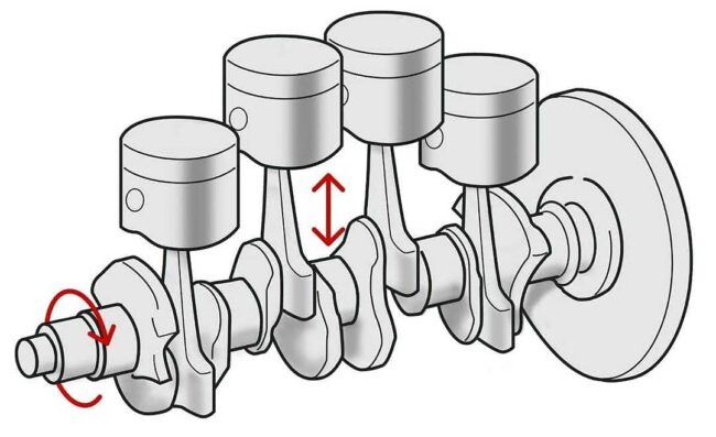 تصویر برای پست میل لنگ