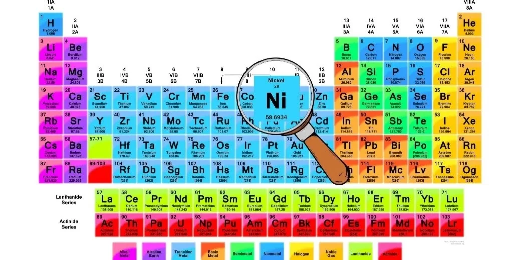 جدول تناوبی