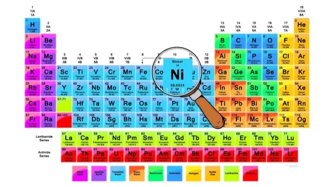 جدول تناوبی جدول تناوبی
